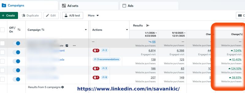 Regionalni lider - uvod u cross-channel setup